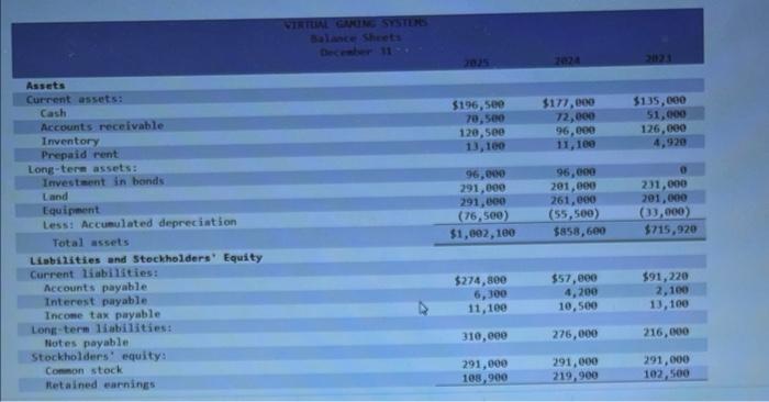 provided below. Net sales Cost of goods sold Gross profit Expenses: VIRTUM
