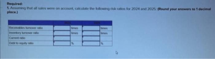 GARING SYSTERS Income Statements For the Years Inded December 31 Operating expenses