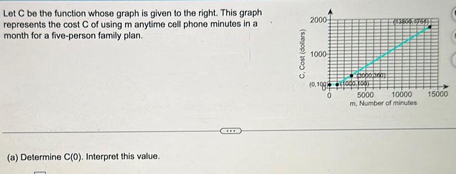  Let C be the function whose graph is given to the