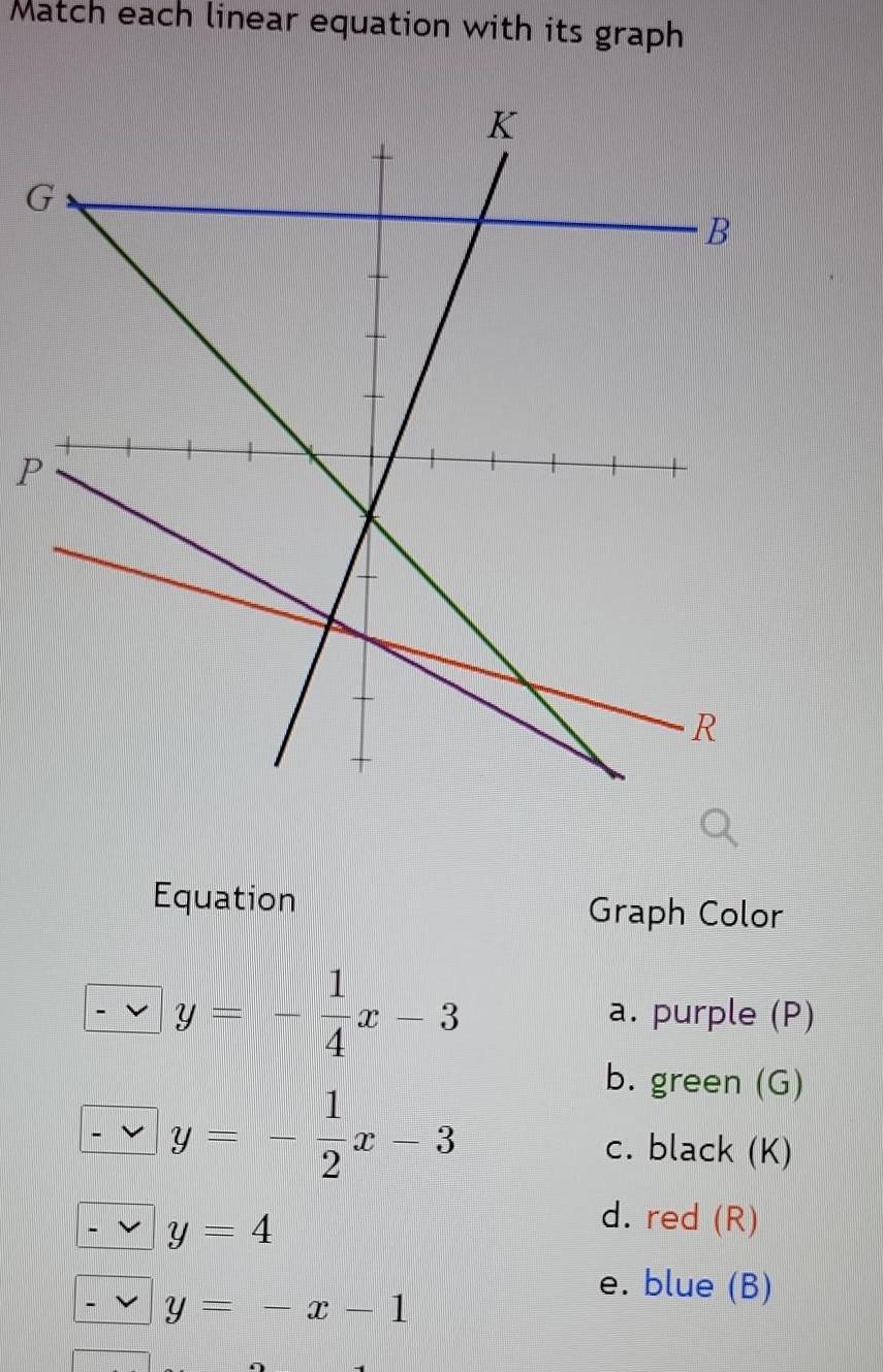 Match each linear equation with its graph G P I Equation