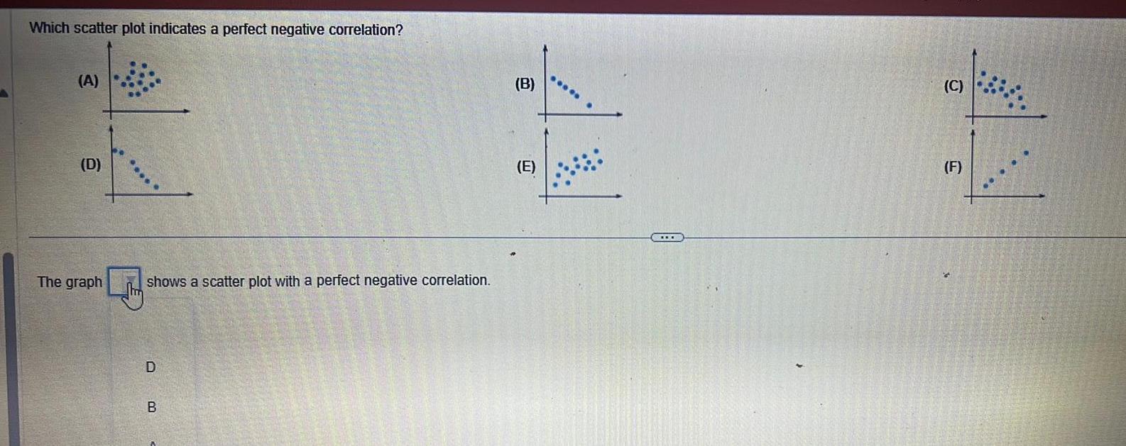 Which scatter plot indicates a perfect negative correlation A D The