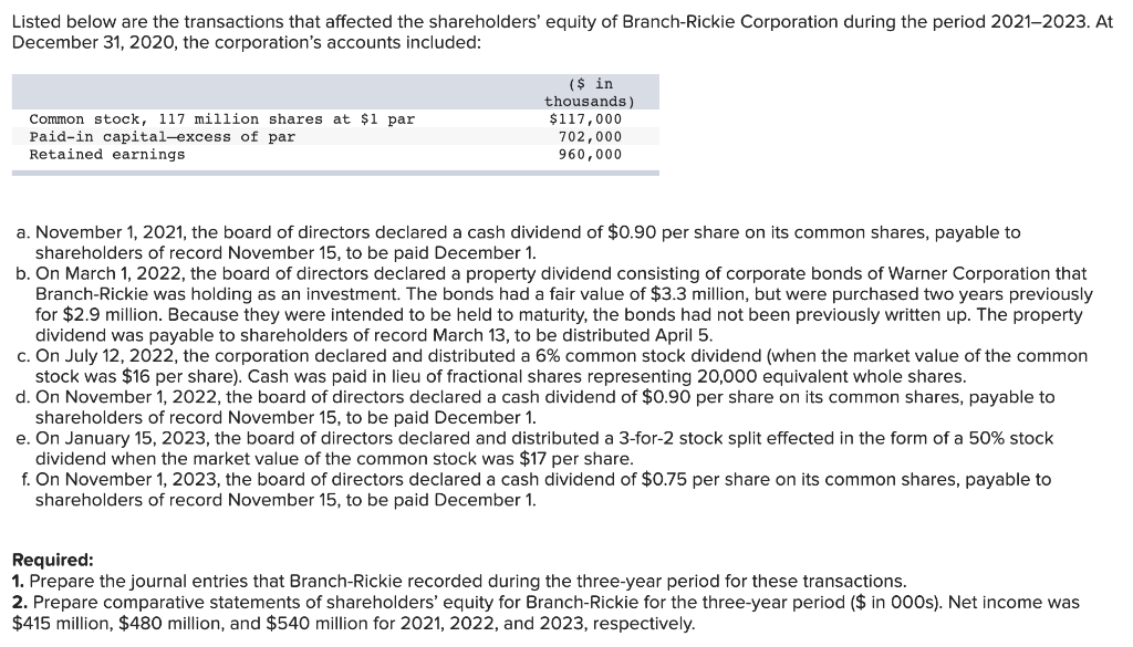Listed below are the transactions that affected the shareholders' equity of