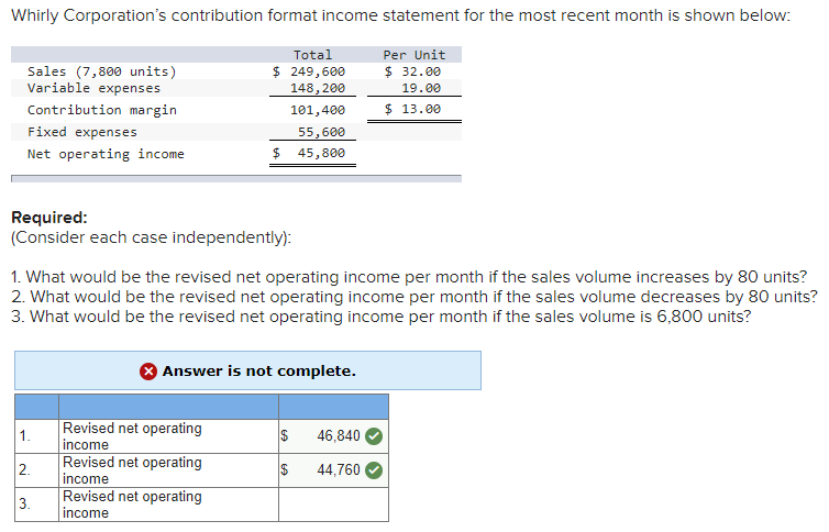 income statement for the most recent month is shown below: Sales (7,800