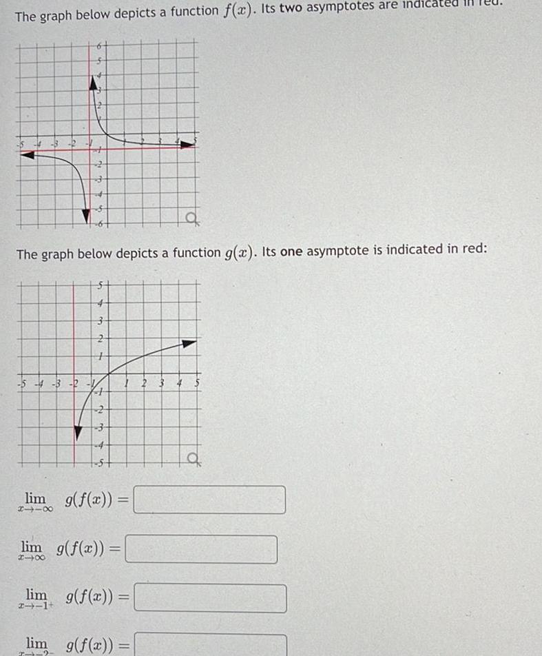  The graph below depicts a function f x Its two asymptotes
