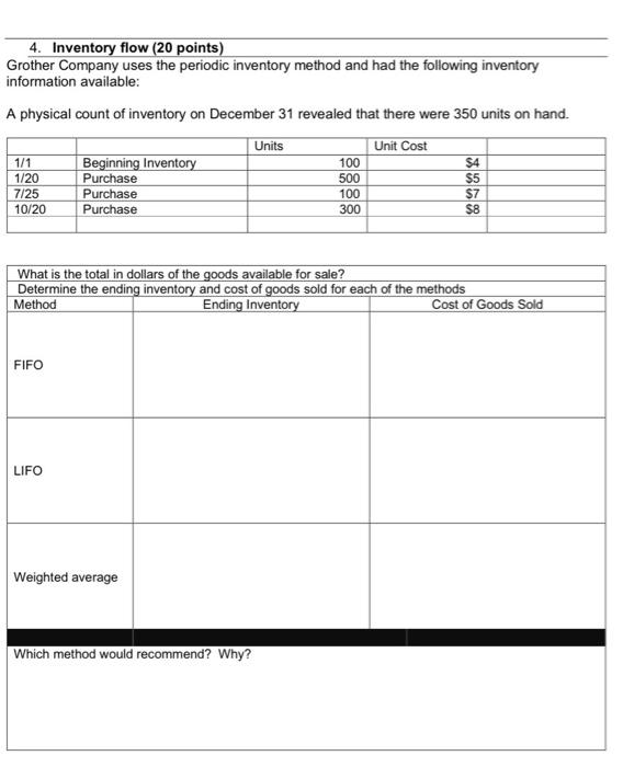( 20 points) Grother Company uses the periodic inventory method and had