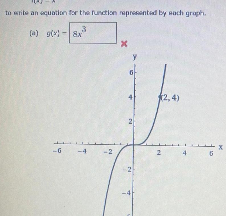 to write an equation for the function represented by each graph