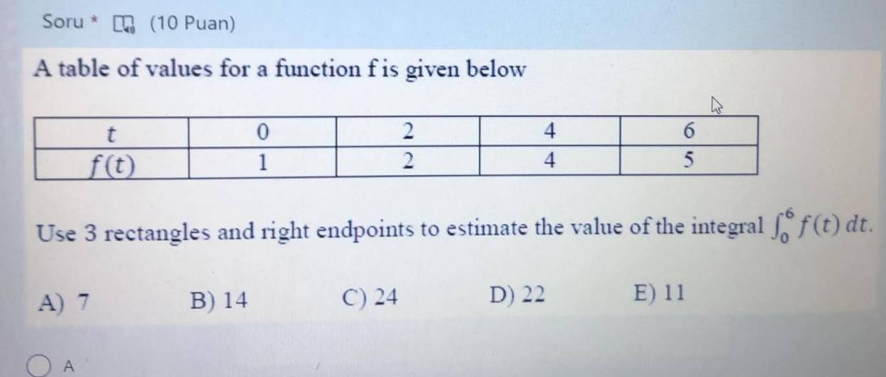 Soru 10 Puan A table of values for a function fis