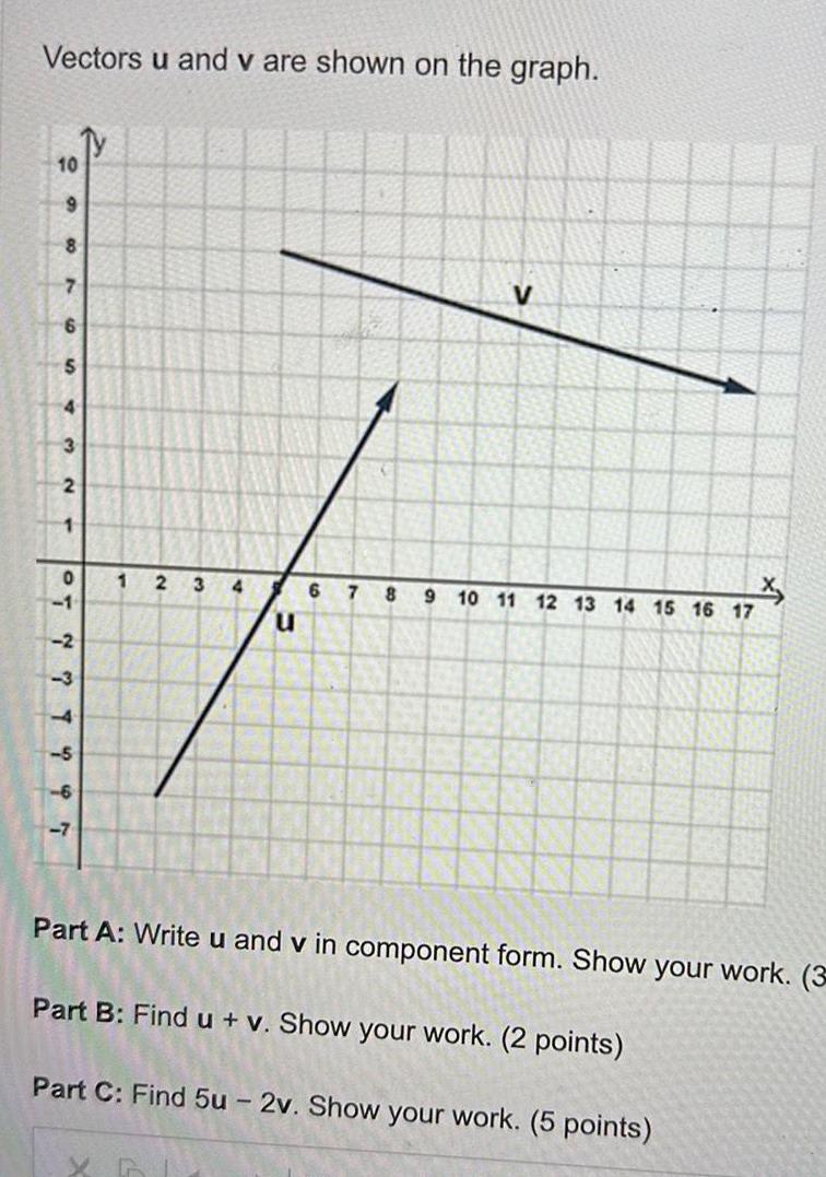  Vectors u and v are shown on the graph 10 9