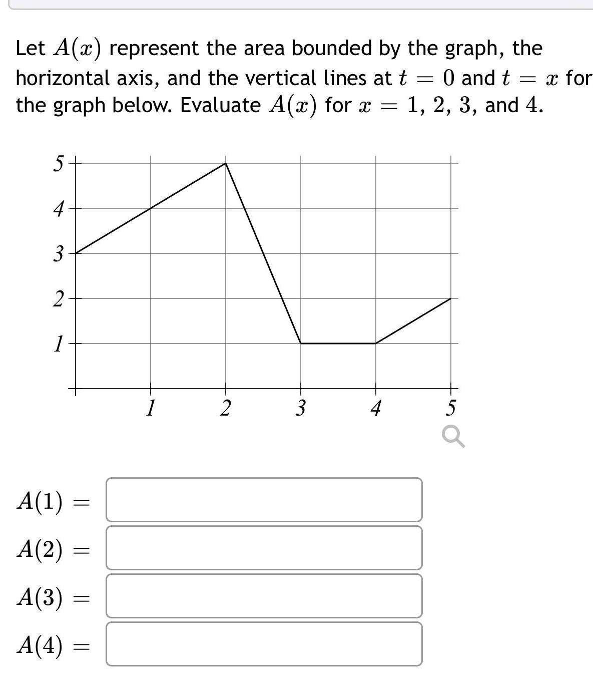 0 and t x for horizontal axis and the vertical lines at