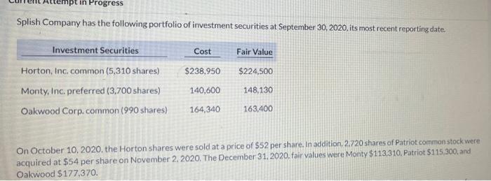 mpt in Progress Splish Company has the following portfolio of investment