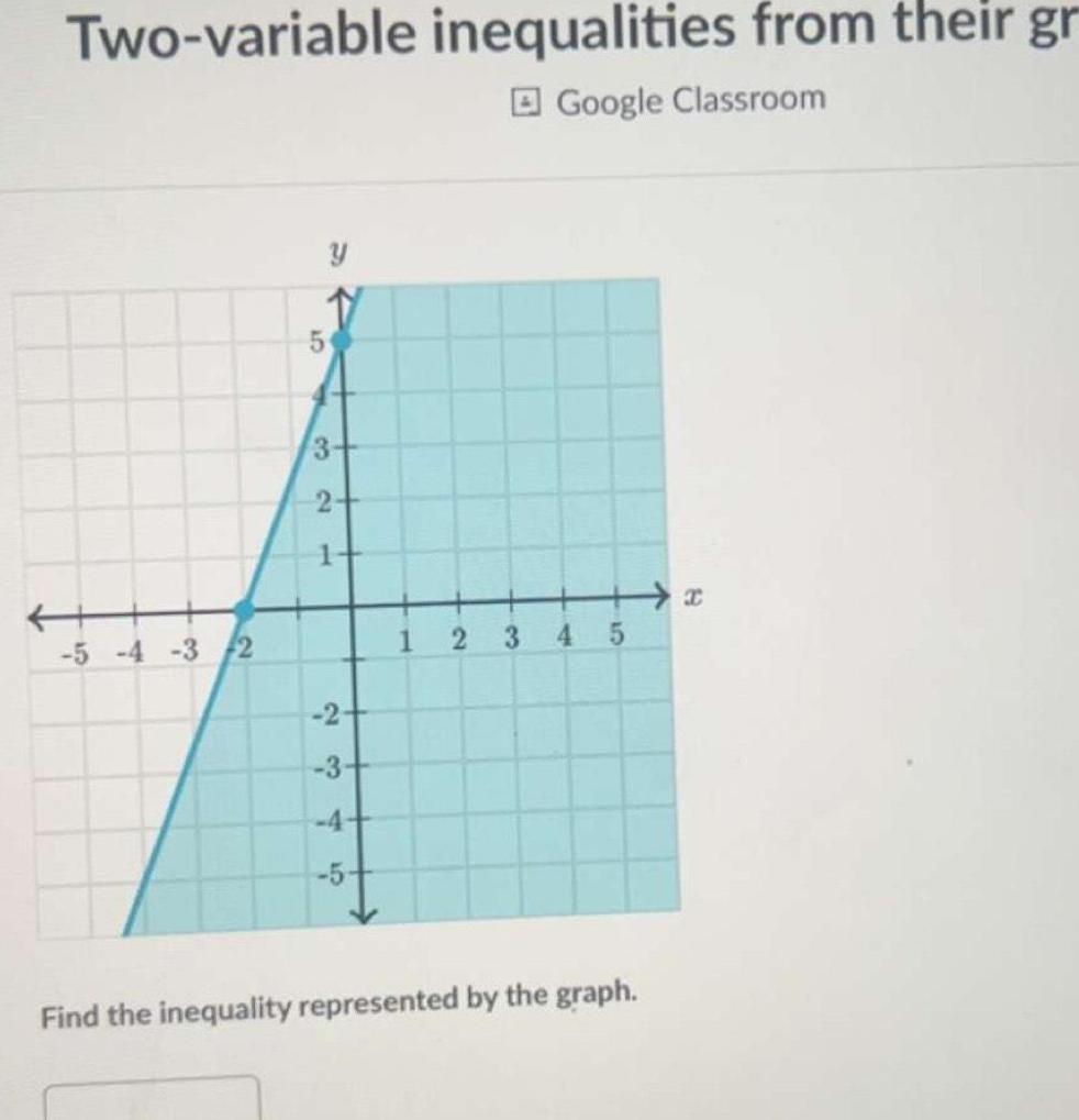 Two variable inequalities from their gr Google Classroom 5 4 3