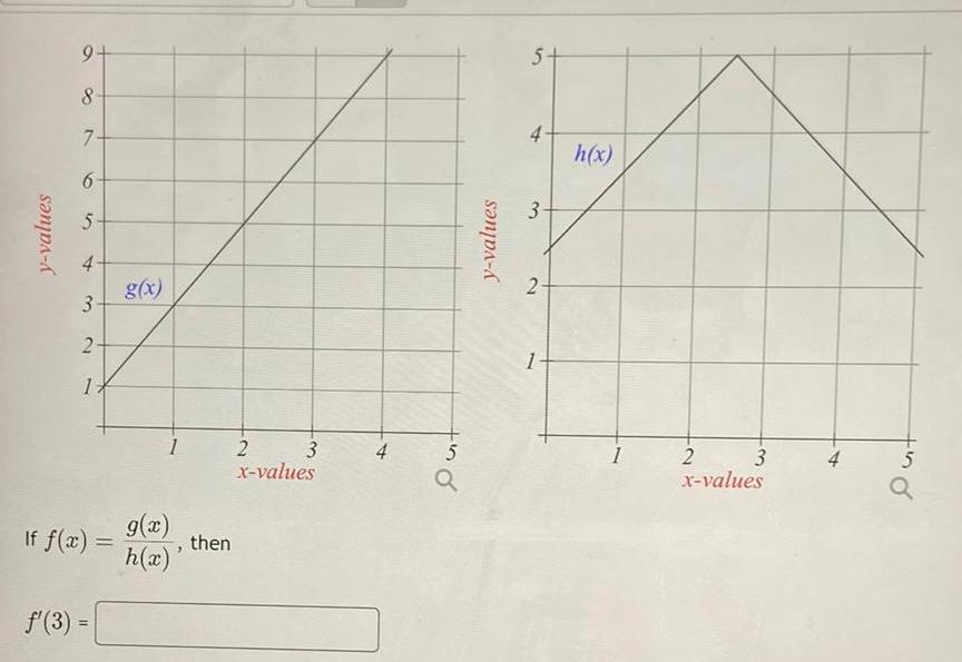 y values 9 8 7 6 5 4 3 2 17