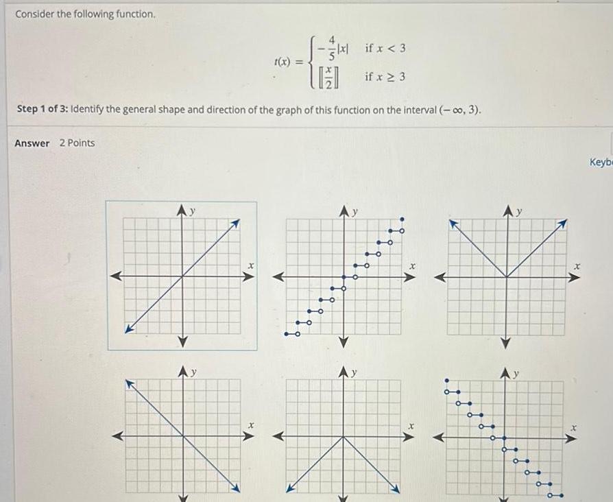 1 of 3 Identify the general shape and direction of the graph