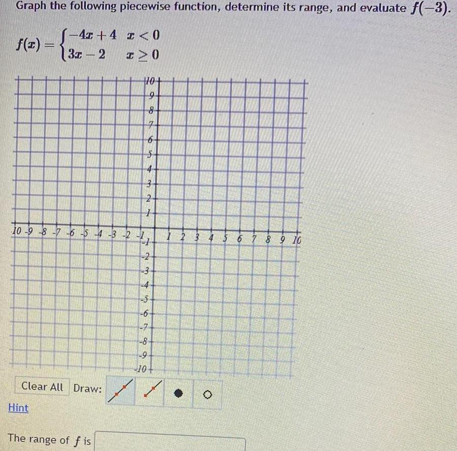 Graph the following piecewise function determine its range and evaluate f