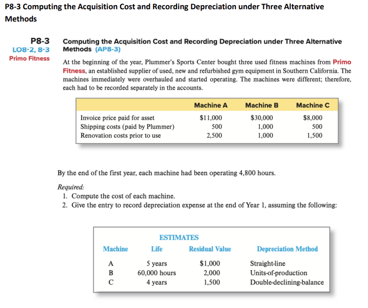 P8-3 Computing the Acquisition Cost and Recording Depreciation under Three Alternative