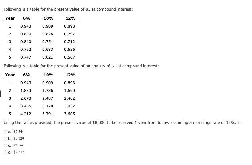 Following is a table for the present value of $1 at