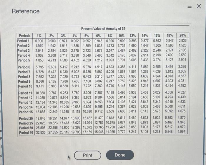 very early retirement. You would like to retire at age 40 and