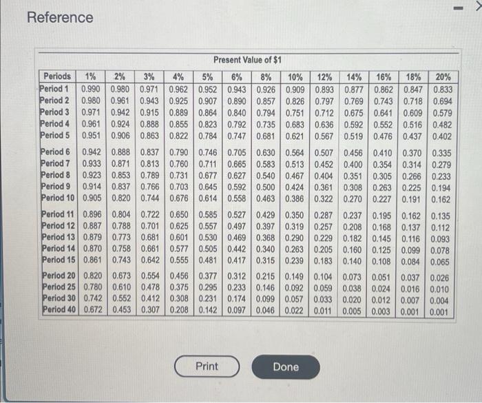 have enough money saved to be able to draw $220,000 per year