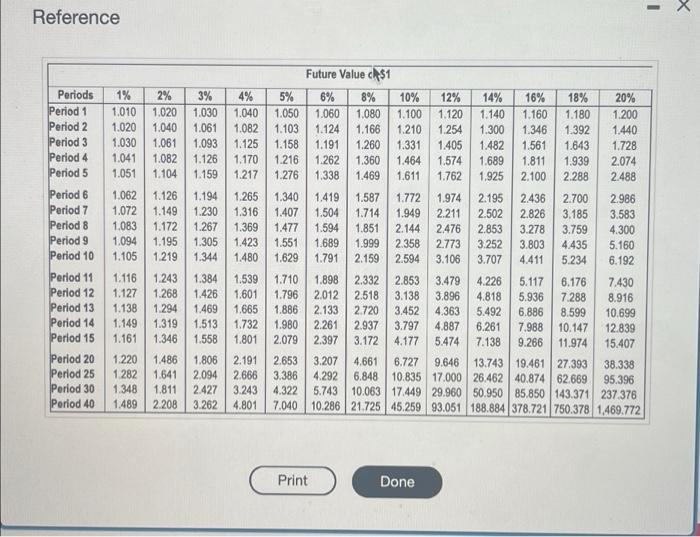 the present value annuity table.) (Click the icon to view the present