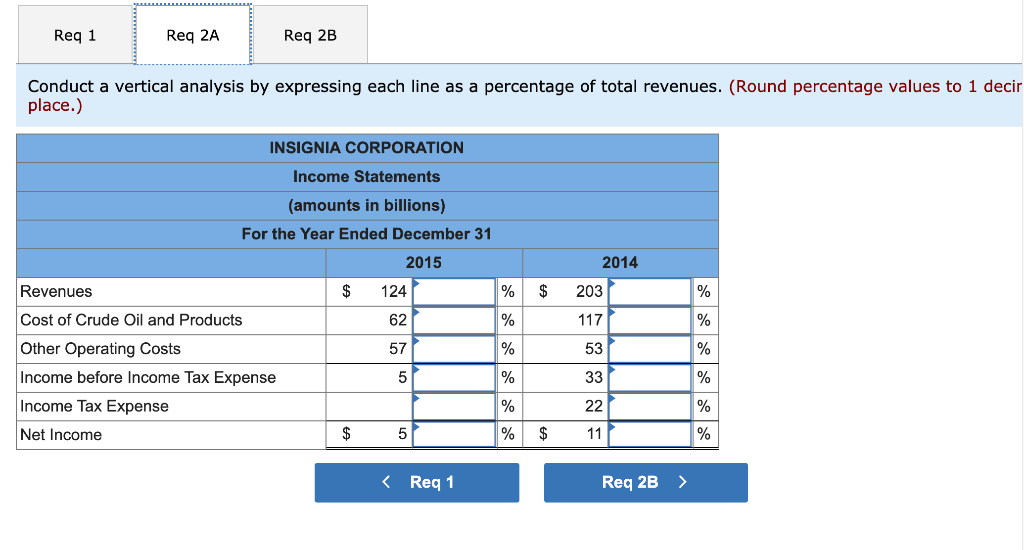 31, 2015 (amounts in billions). 2-a. Conduct a vertical analysis by expressing