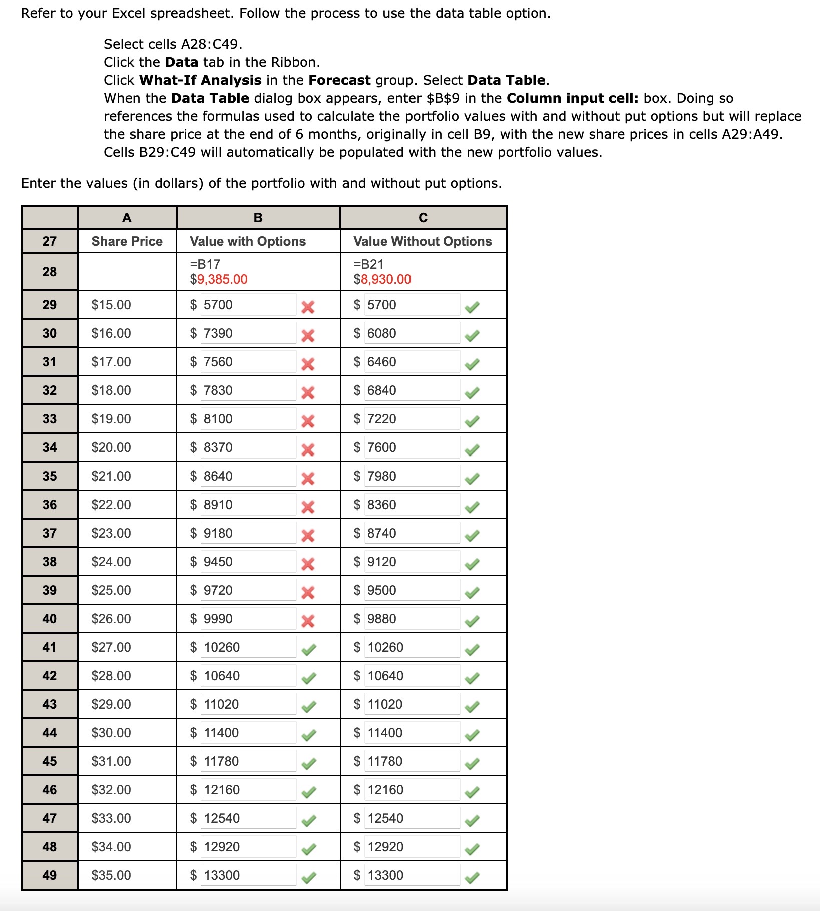 \$ 8,930.00 \). Now the data table option will be used to