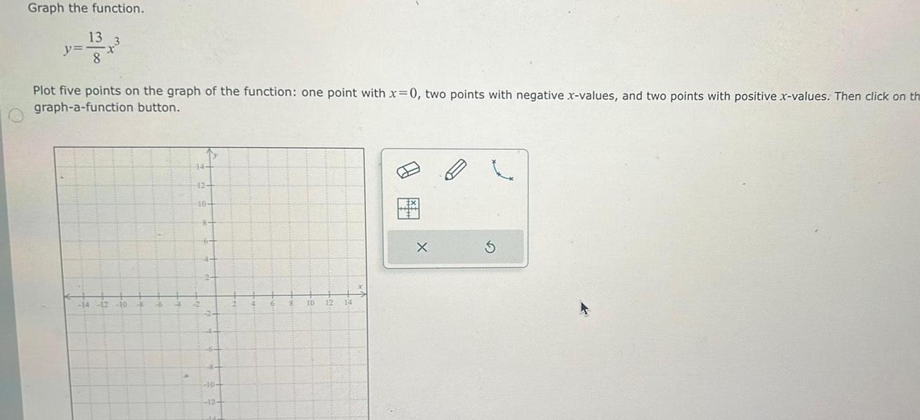 graph of the function one point with x 0 two points with