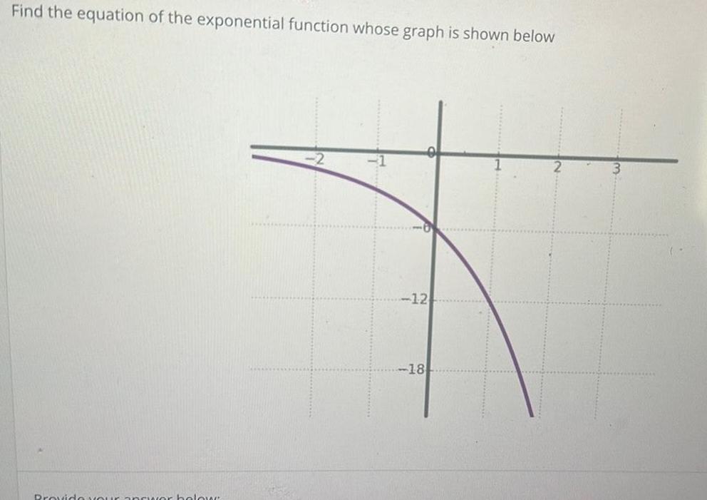 Find the equation of the exponential function whose graph is shown below