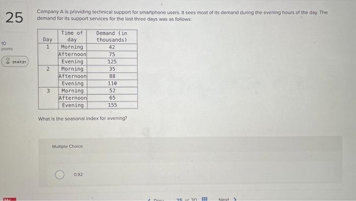 most of its demand during the evening hours of the day. The