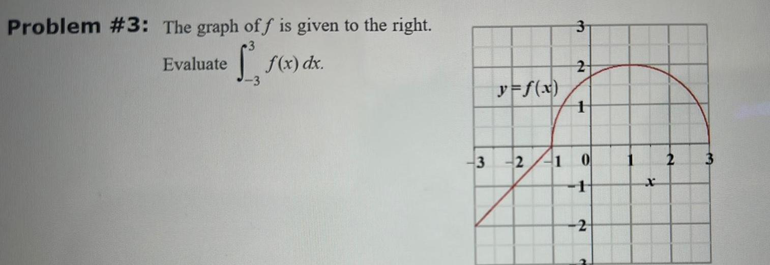  Problem 3 The graph off is given to the right 1