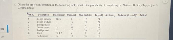  1. Given the project information in the following table, what is