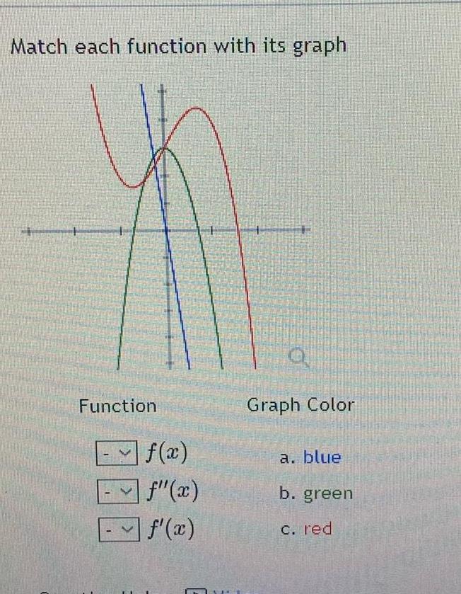 f x Graph Color a blue b green c red