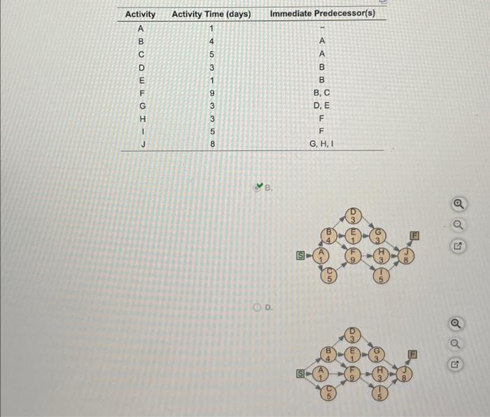 \\ C & 5 & A \\ D & 3 & B
