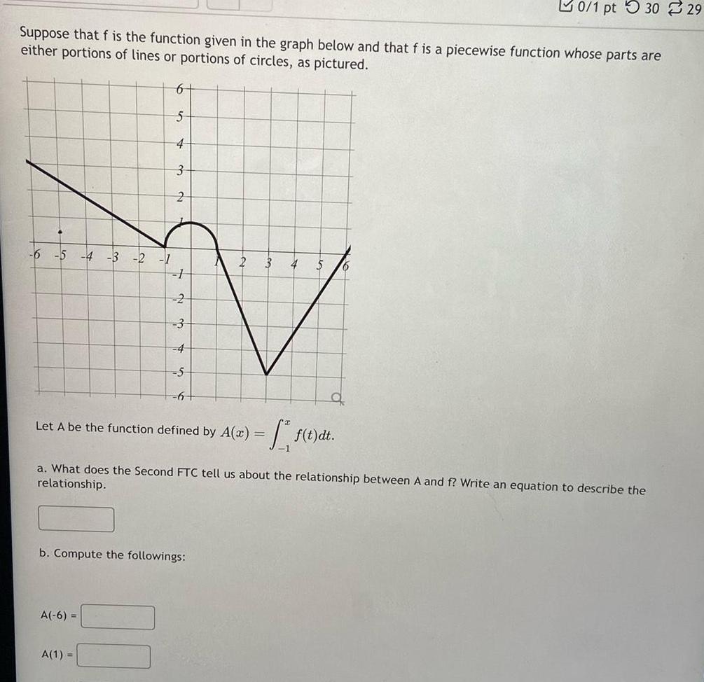  Suppose that f is the function given in the graph below