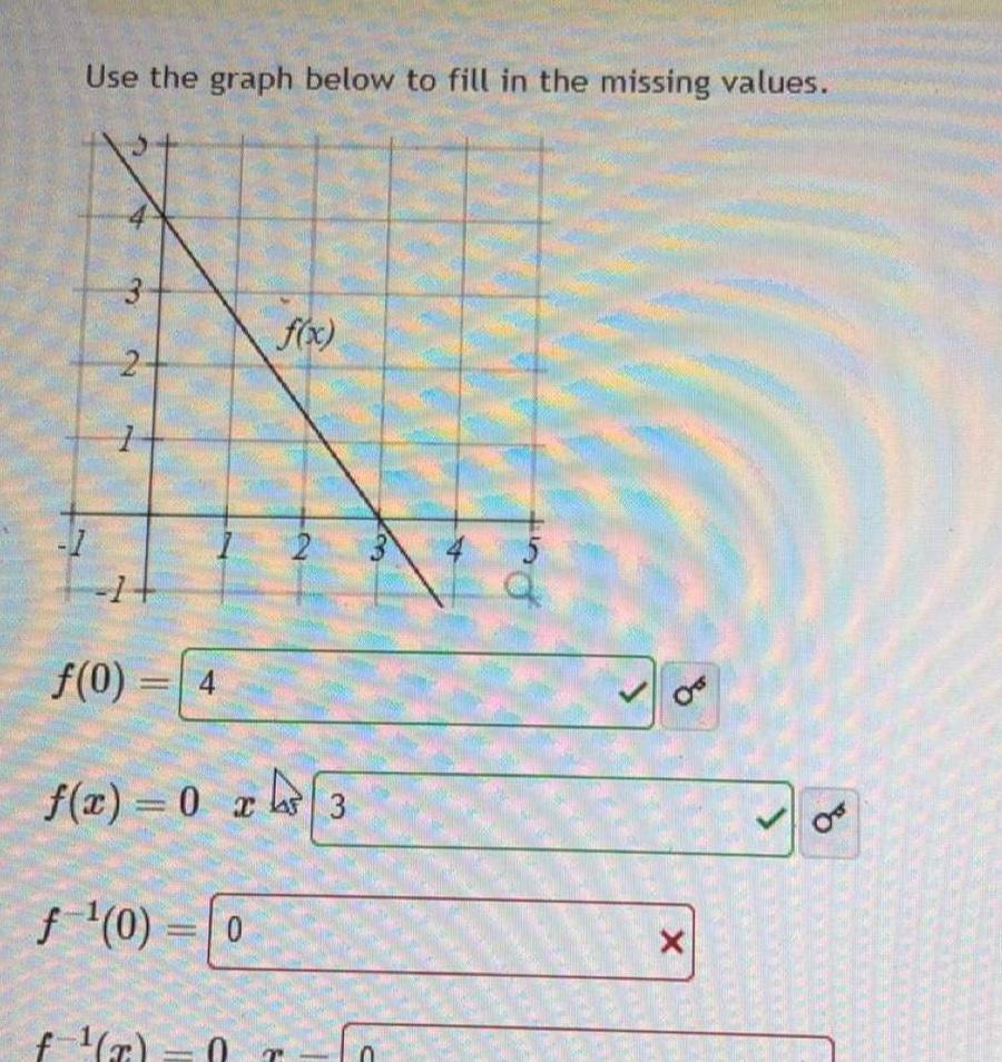  Use the graph below to fill in the missing values 3