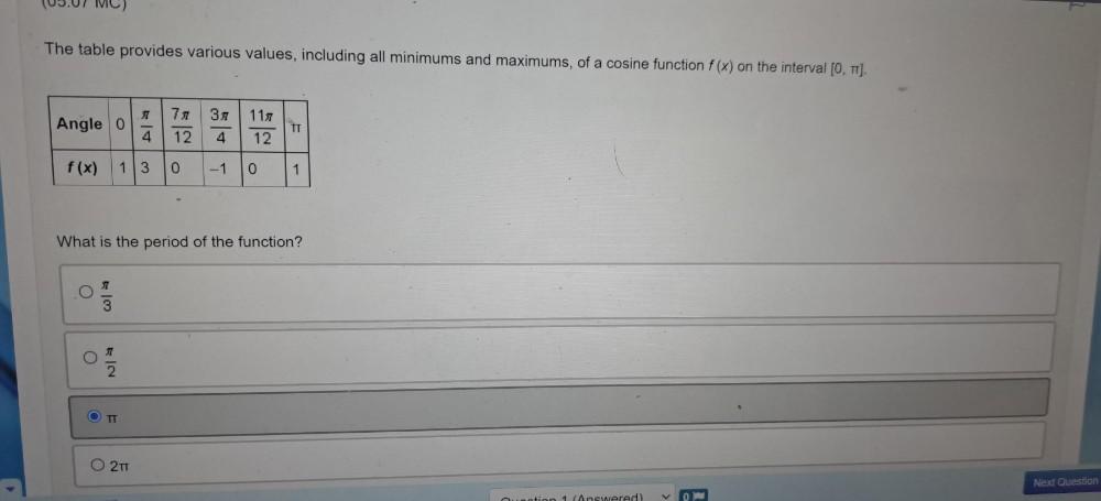a cosine function f(x) on the interval [0, ?). Angle 0 ?/4
