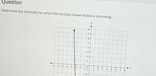 uestton .hich the shown below is increasing