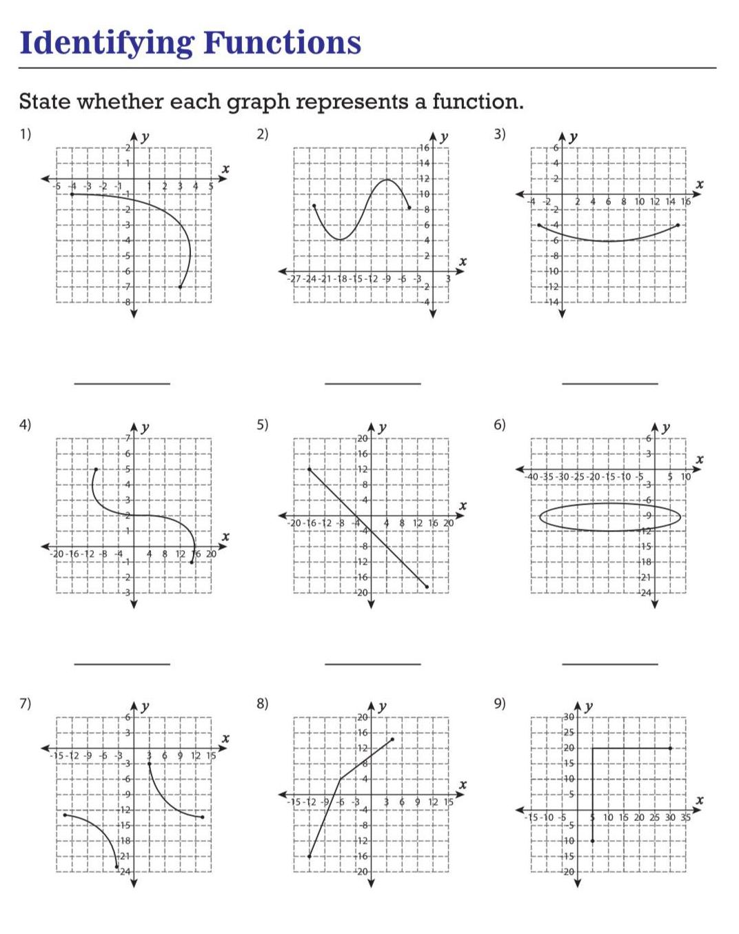  Identifying Functions State whether each graph represents a function 1 Ay