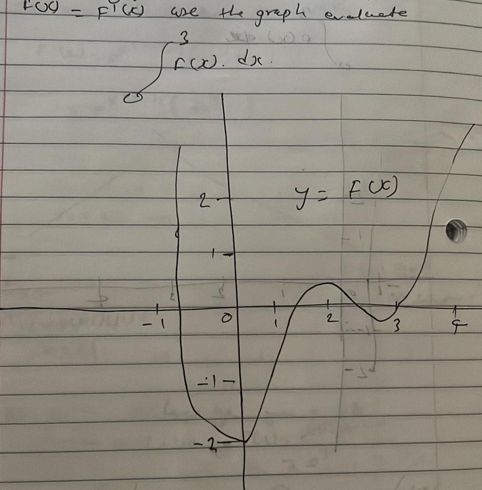 FICO ase 3 roo dr 2 the graph evaluate 2 2