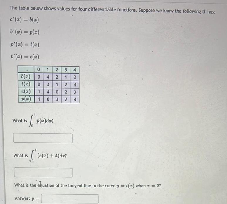  The table below shows values for four differentiable functions Suppose we
