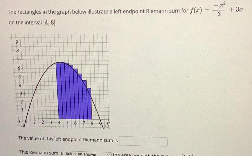 The rectangles in the graph below illustrate a left endpoint Riemann