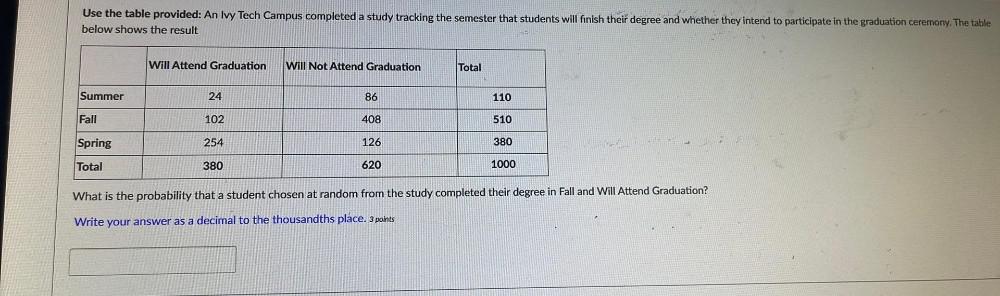  Use the table provided: An Ivy Tech Campus completed a study
