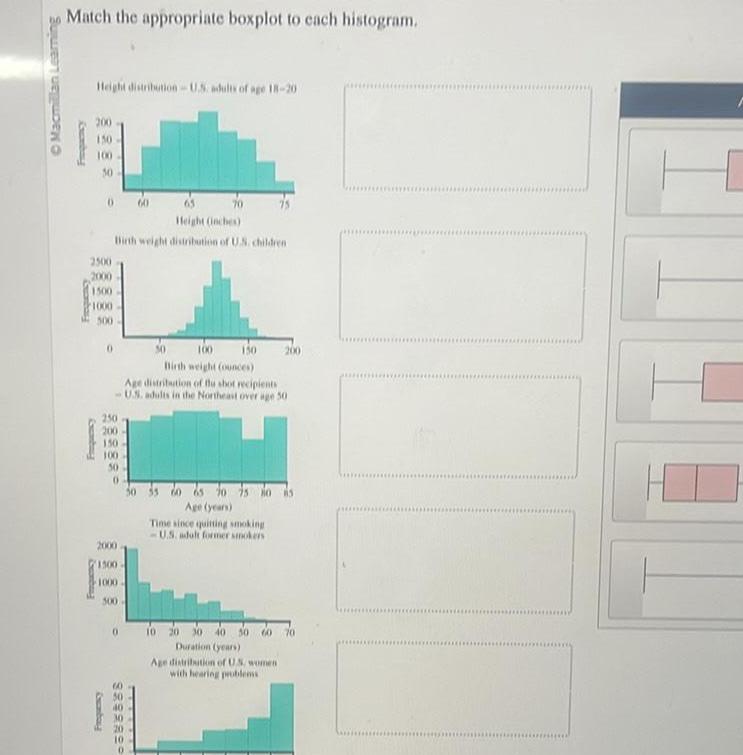 O Macmillan Learning Match the appropriate boxplot to each histogram Frequency