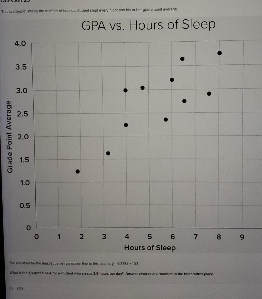 night and his or her grade point average Grade Point Average 4