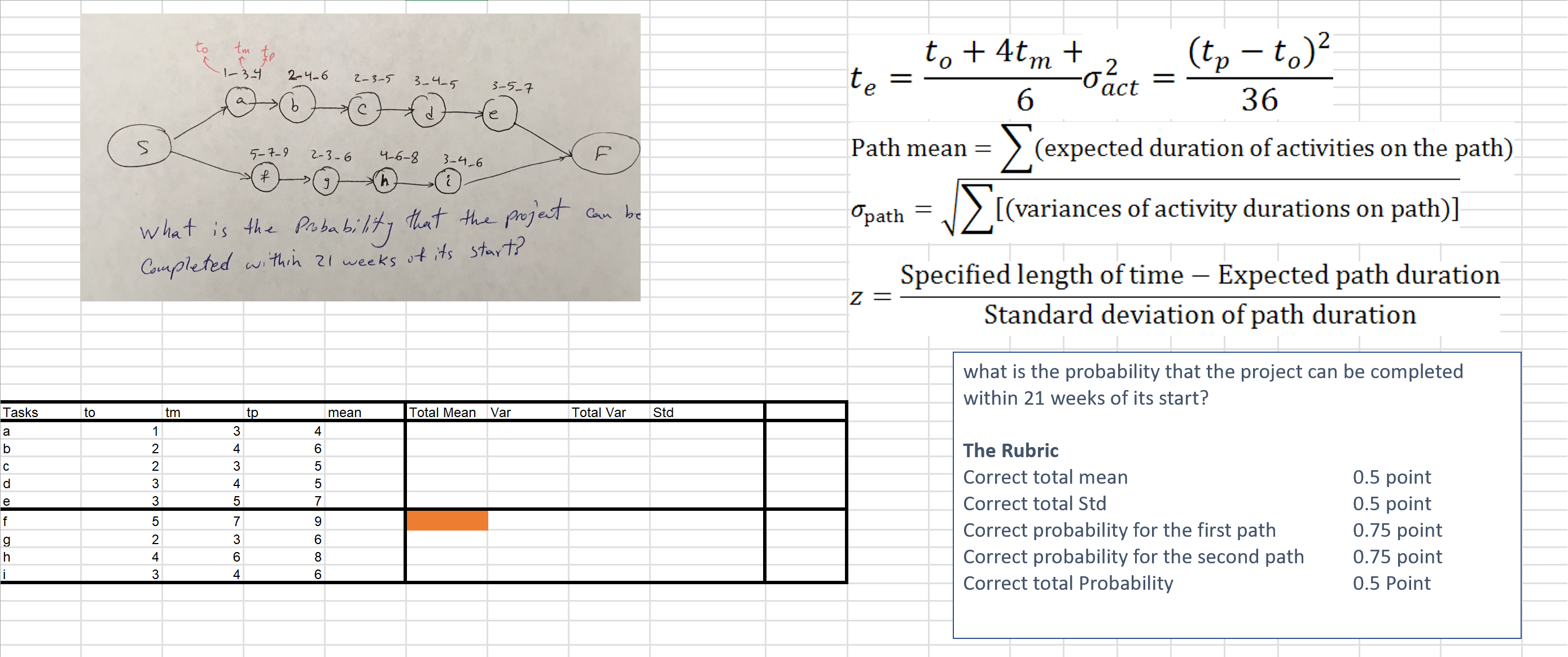 21 weeks of its start? \[ t_{e}=\frac{t_{o}+4 t_{m}+}{6} \sigma_{a c t}^{2}=\frac{\left(t_{p}-t_{o} ight)^{2}}{36}
