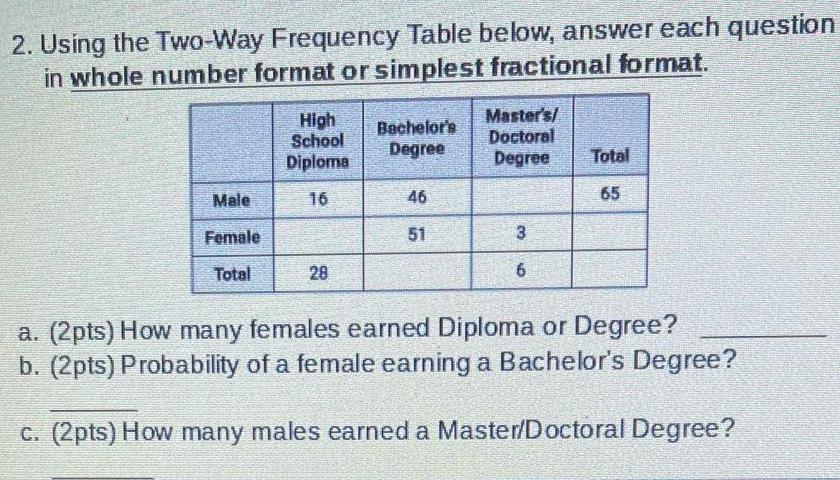 2 Using the Two Way Frequency Table below answer each question