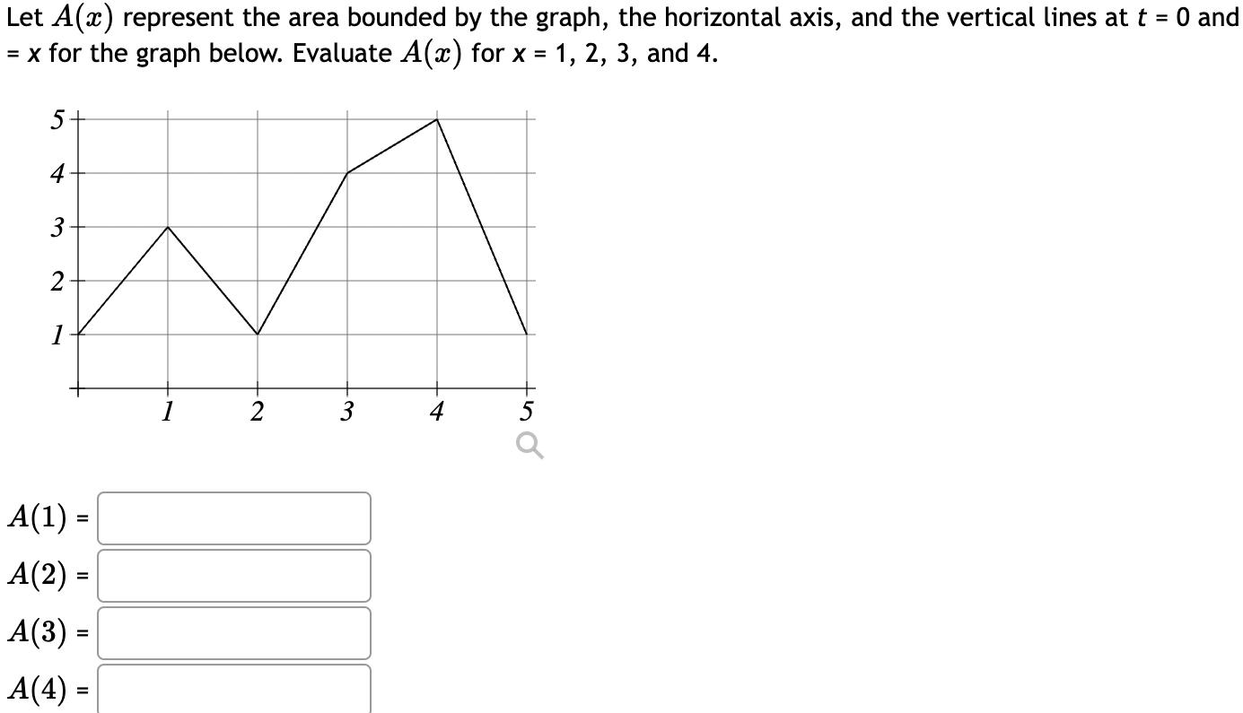 Let A x represent the area bounded by the graph the