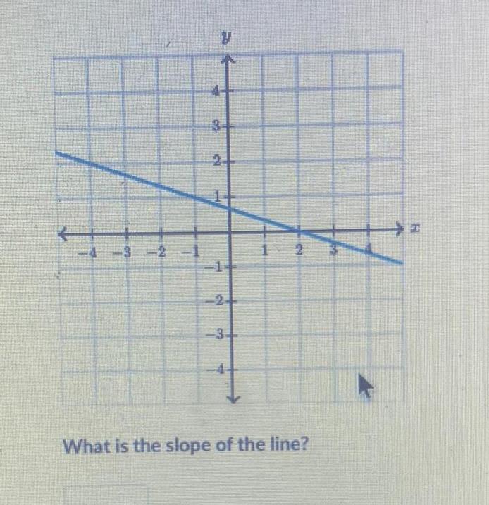 What is the slope Of the line?