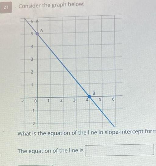  21 Consider the graph below in 3 2 O 2 3