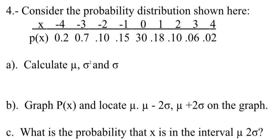  4 Consider the probability distribution shown here 4 3 2 1