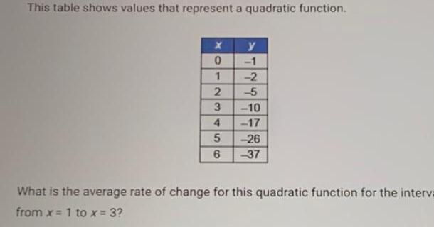  This table shows values that represent a quadratic function 012345 y